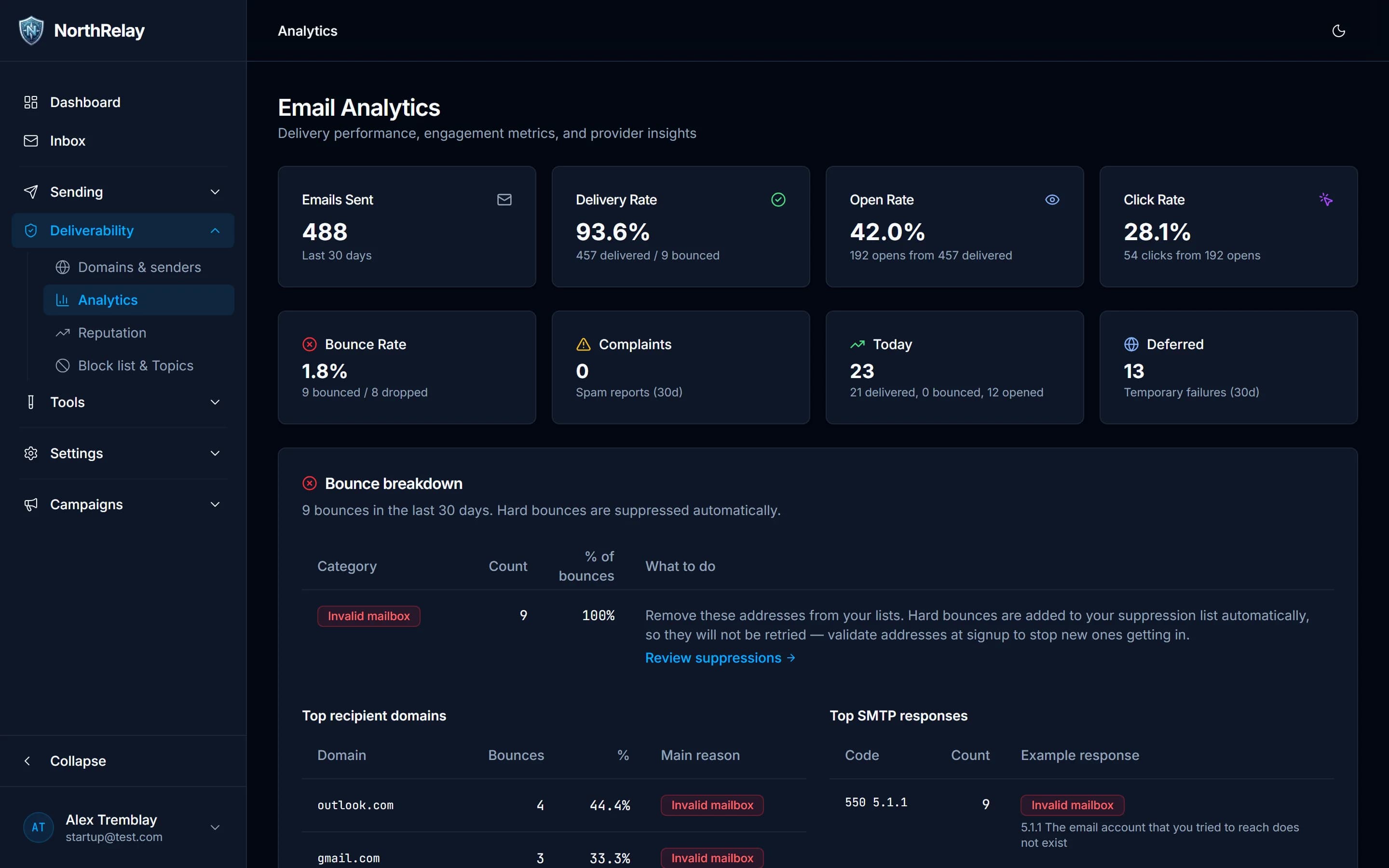 Analytics that say what to do next
